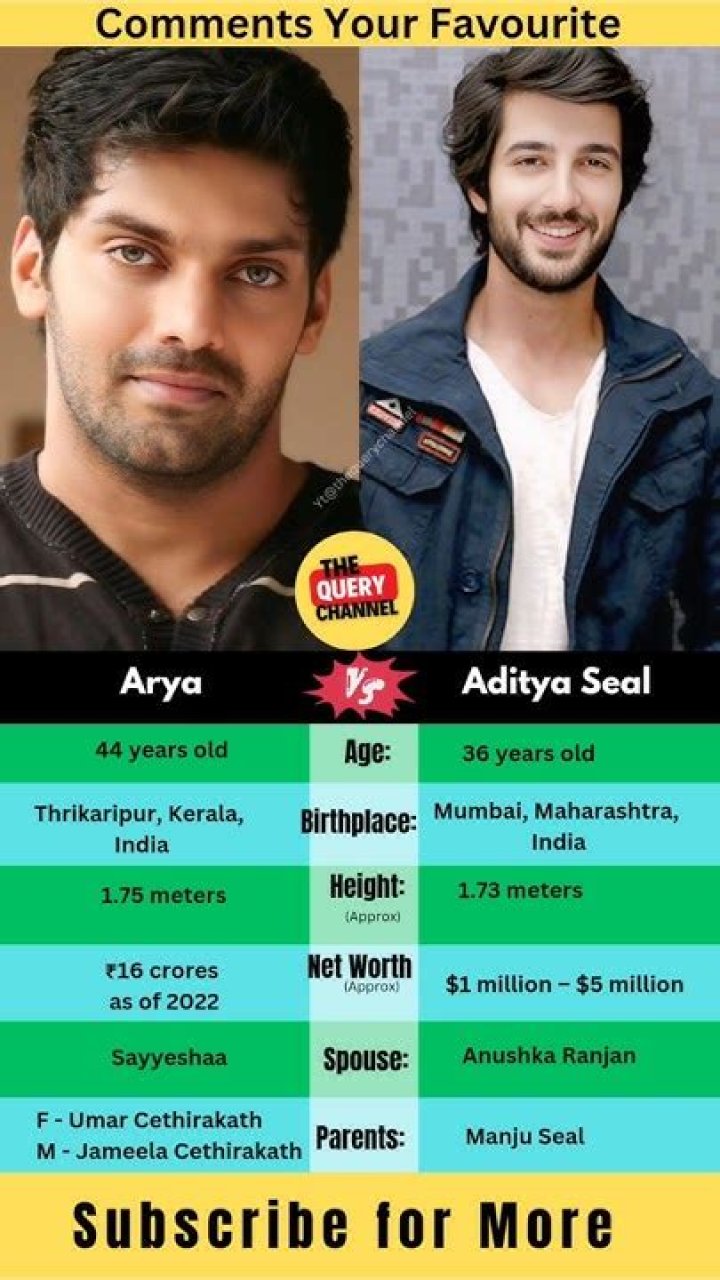 Aditya Seal Net Worth