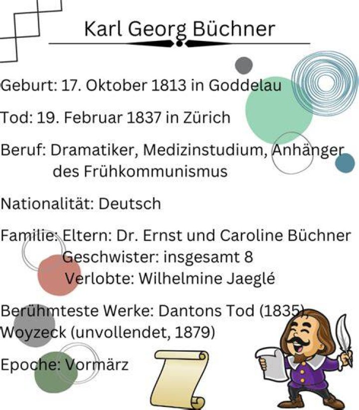 Georg Büchner Georg Büchner