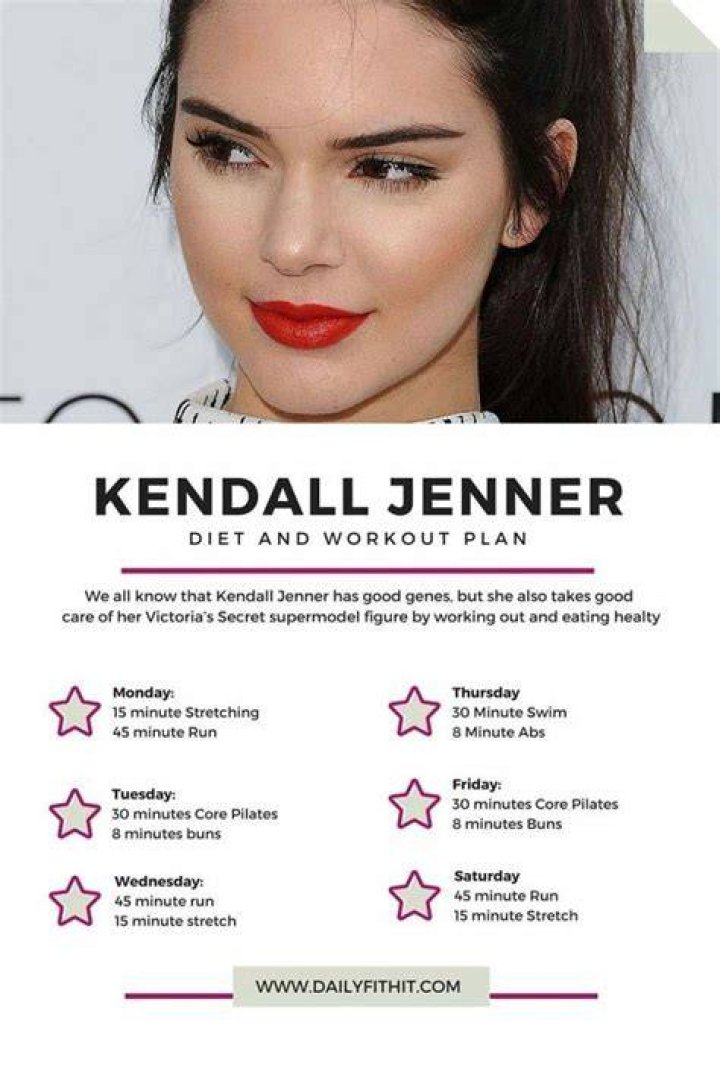 Kendall Jenner Diet Plan