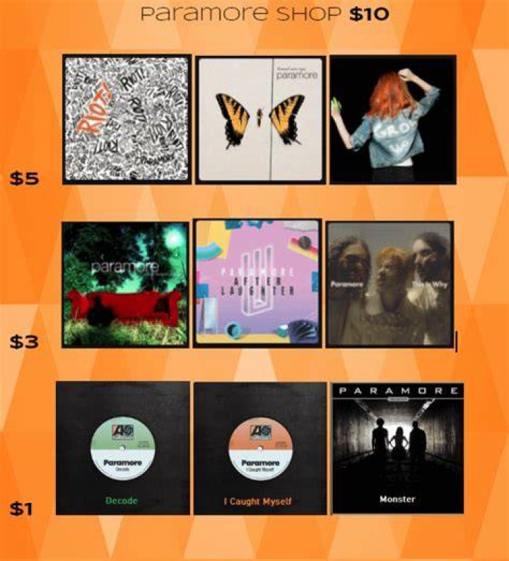 What could Paramore buy with $8.85 million?